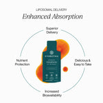 Diagram of Cymbiotika's liposomal delivery around a Glutathione sachet — superior delivery, nutrient protection, bioavailability